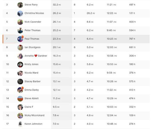 Finedon Gladstones Running Club on Strava